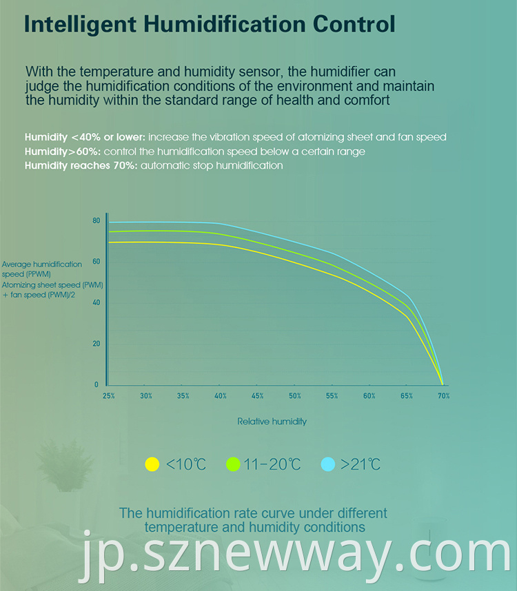 Smartmi Humidifier